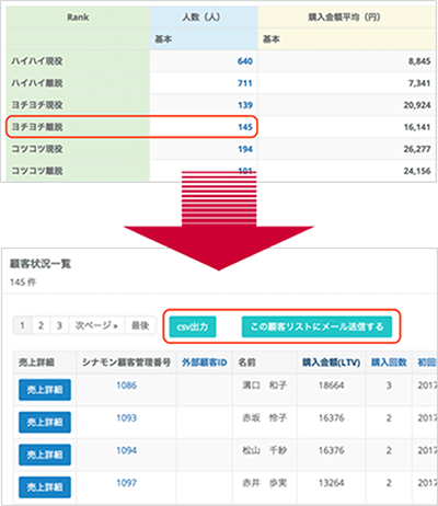 シナモンltv 日本初の無料ltv計算アプリ